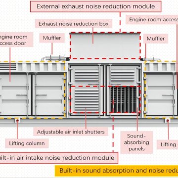 1MW Silent Deutz Gas Generator | Low Noise Container Genset | EN Energy